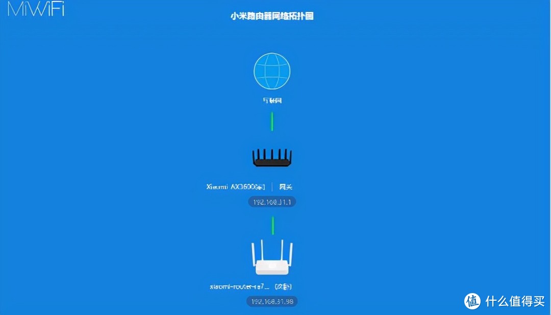 闲的，小米AX3600与Redmi AX1800组MESH，结果测了个寂寞