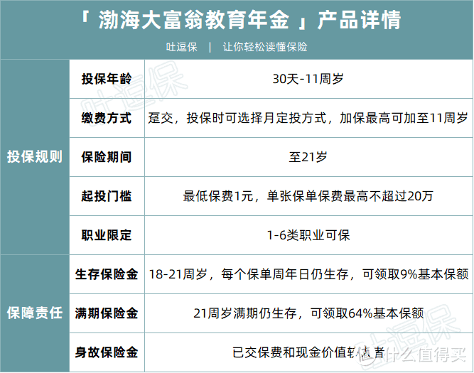 给孩子存钱的最优解，渤海大富翁教育金也要没了！