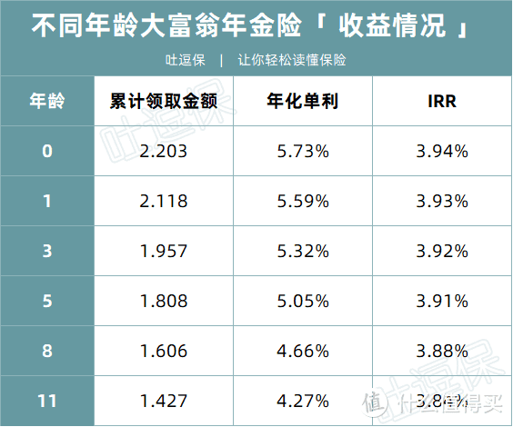 给孩子存钱的最优解，渤海大富翁教育金也要没了！