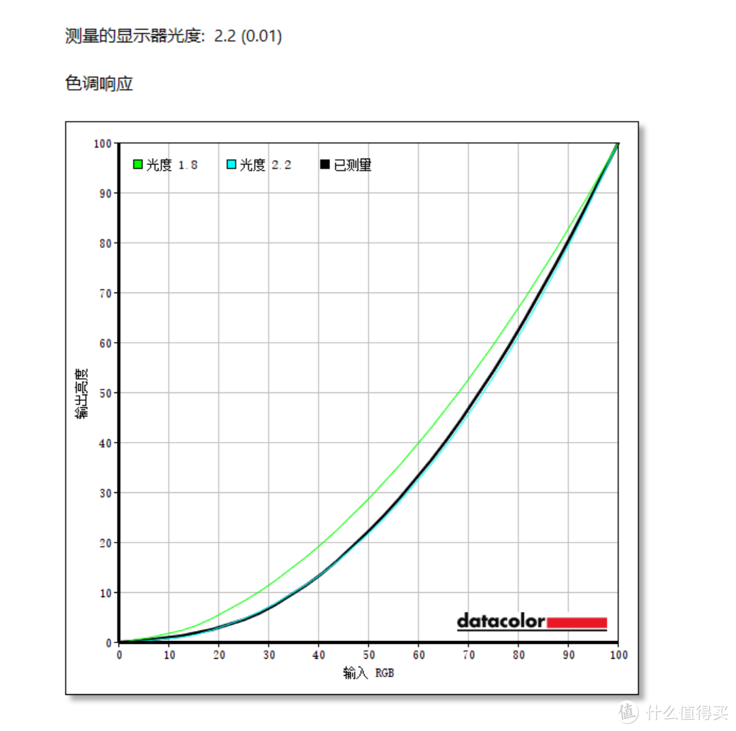 4K 144Hz，Mini LED战未来：HKC 惠科 PG27P5U