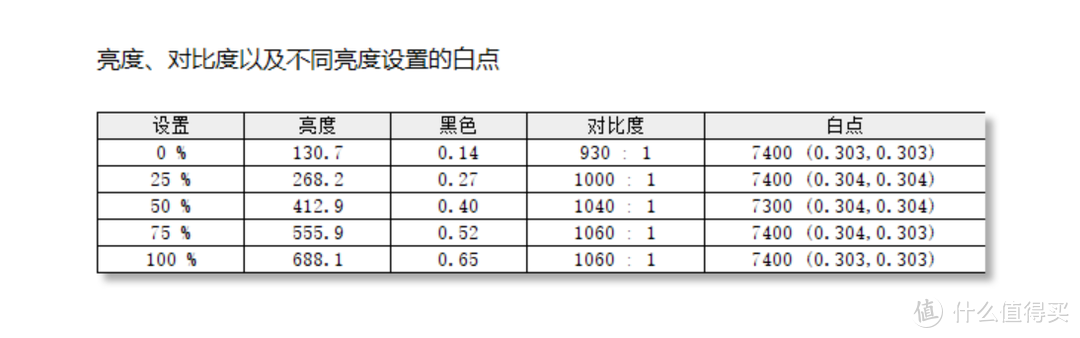 4K 144Hz，Mini LED战未来：HKC 惠科 PG27P5U