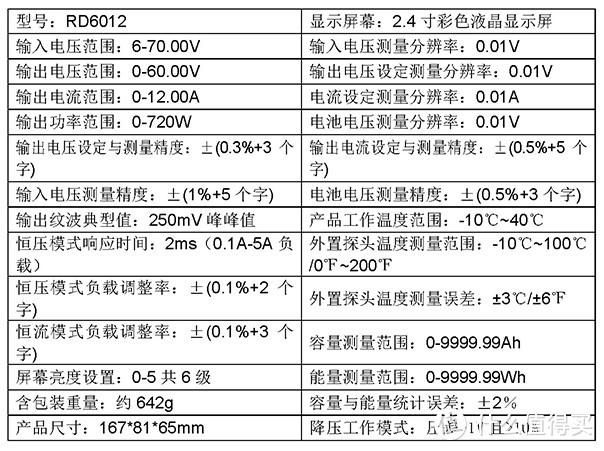 模块参数表