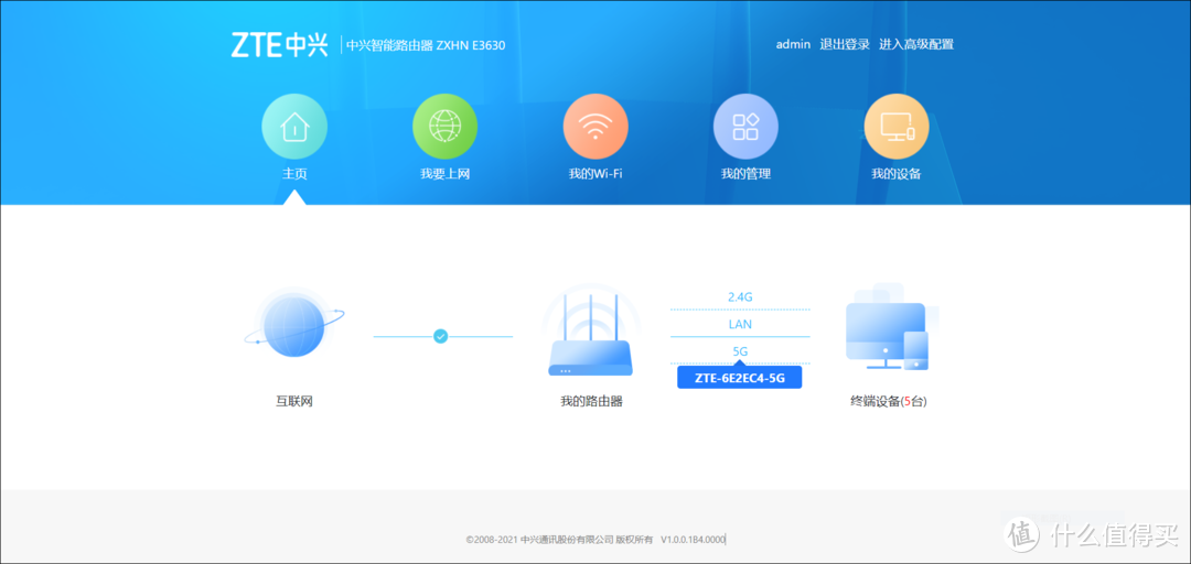 搭建教程丨2.5GbE高速内网，中兴AX5400Pro上手体验