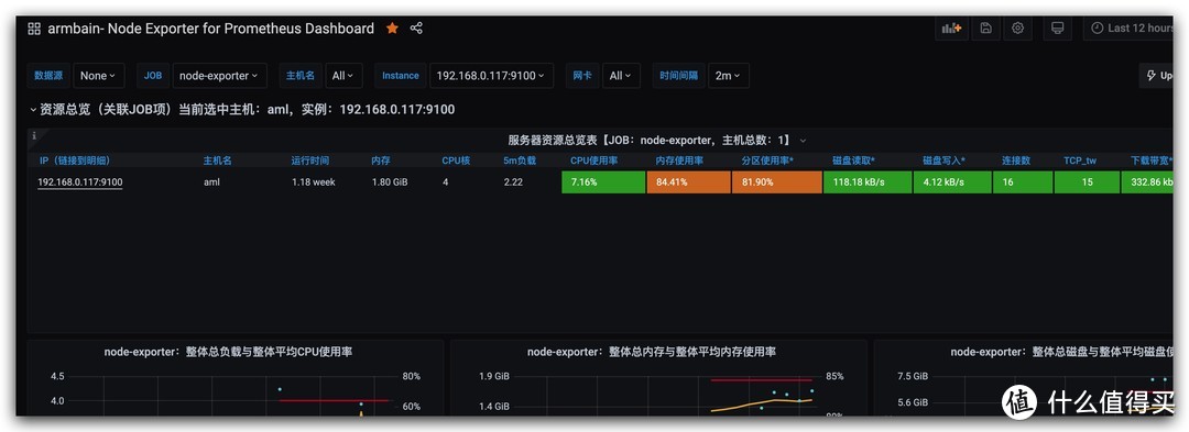 N1+Docker装上Grafana+Prometheus发挥余热