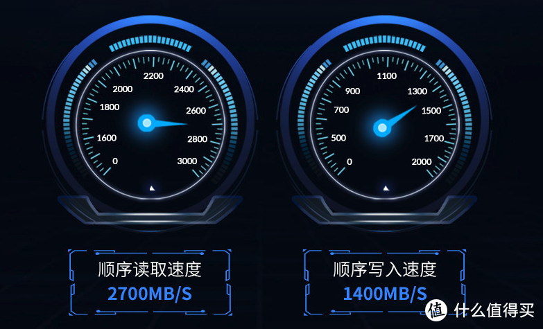 ​你用过传输速率40Gbps的硬盘盒吗？奥睿科USB 4.0 NVME协议固态硬盘盒评测