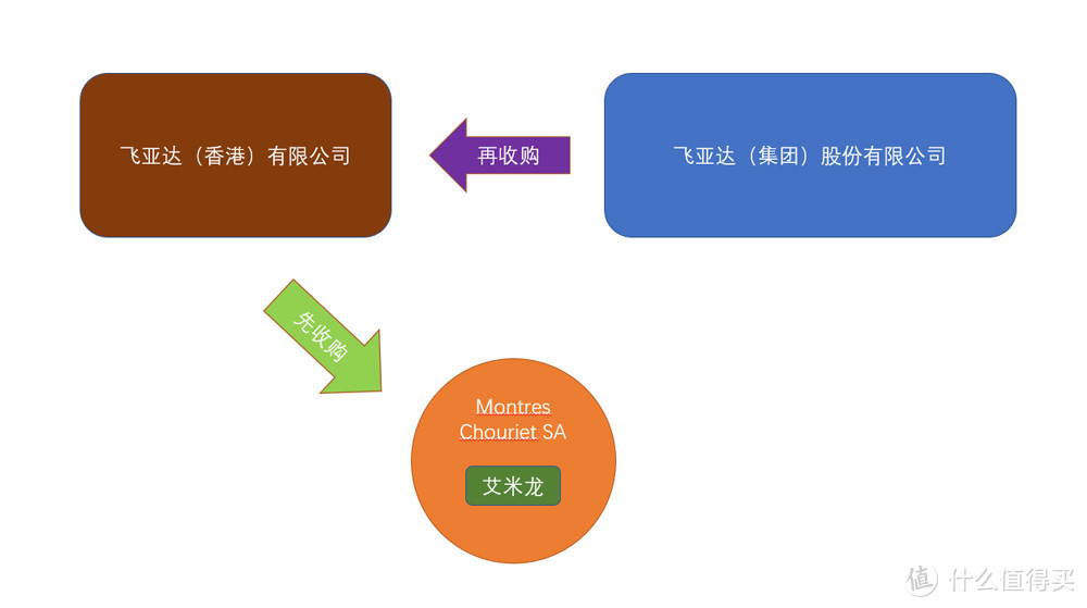 艾米龙：别争了，我才是“表中宝沃”！