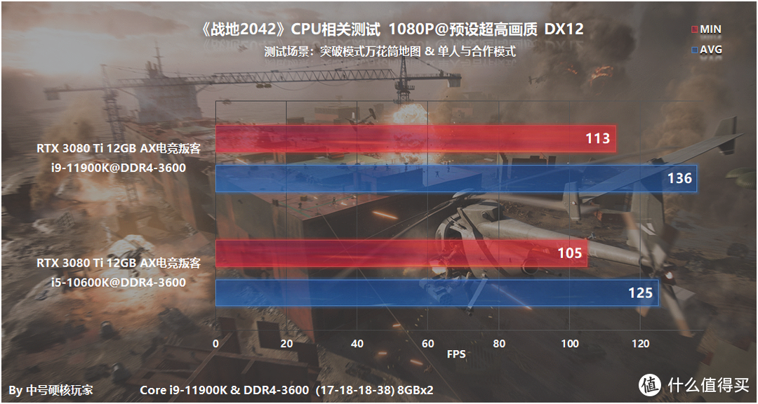 《战地2042》—仍需打磨的新战场，RTX 3060可流畅2K光追
