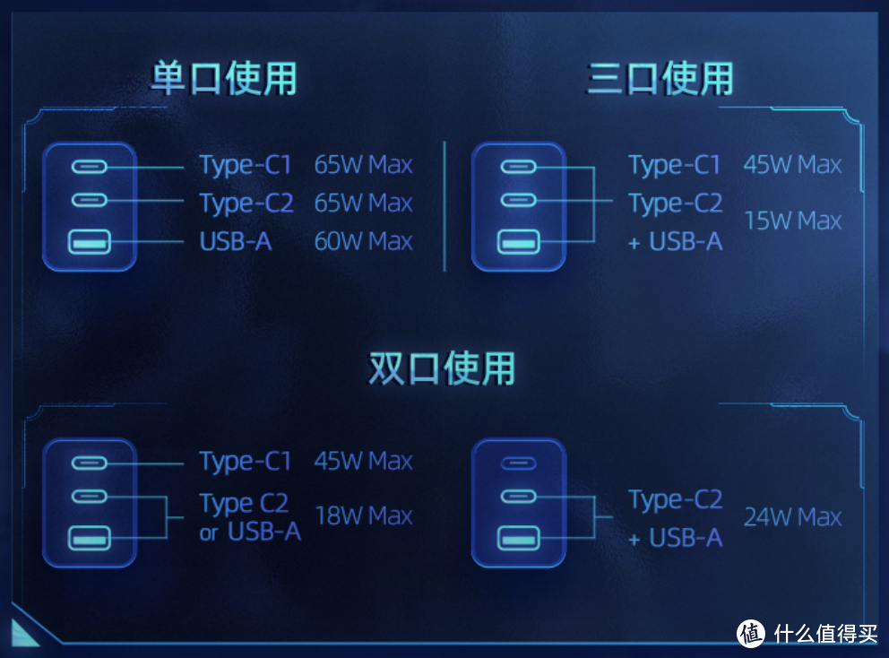 面对疾风吧，充就完了—— Anker安克英雄联盟联名 亚索氮化镓充电器65W