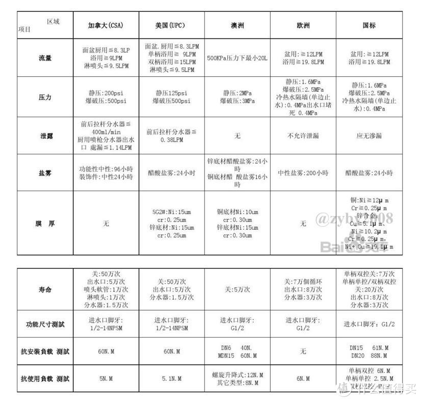 这是各国龙头标准