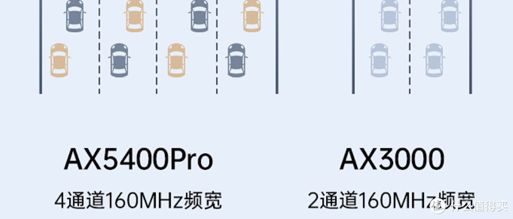 性价比和性能终选：中兴 AX5400 Pro 把信号拉满的国产芯旗舰路由器