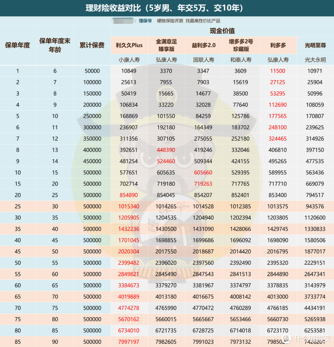 刚登顶的利久久Plus，只能活4天