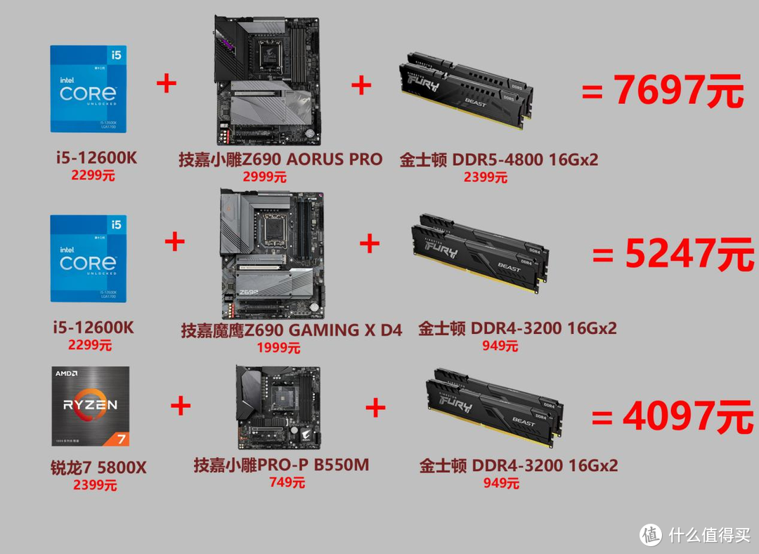 别吵！理性分析：i5-12600K和锐龙7 5800X该如何选择呢？