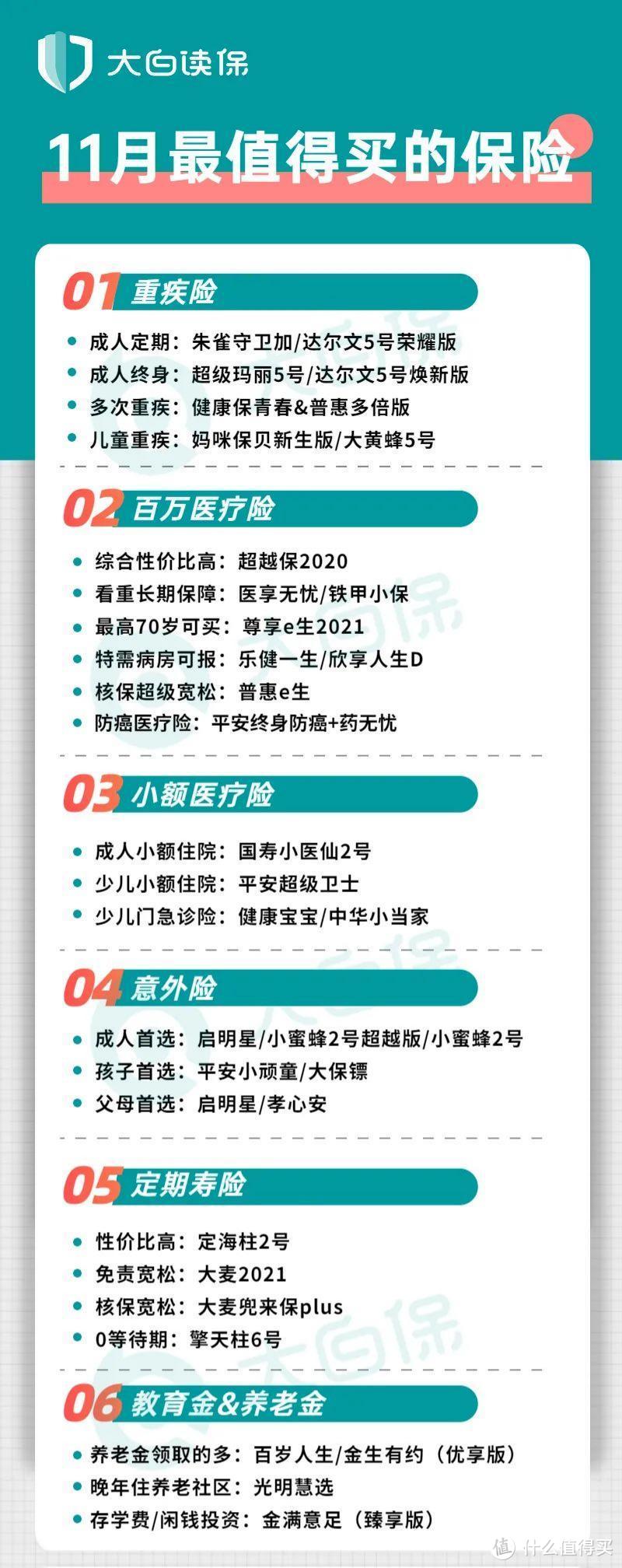 11、12月能捡捡漏的一批好保险，重疾险/医疗险/寿险/意外险/理财险盘点！