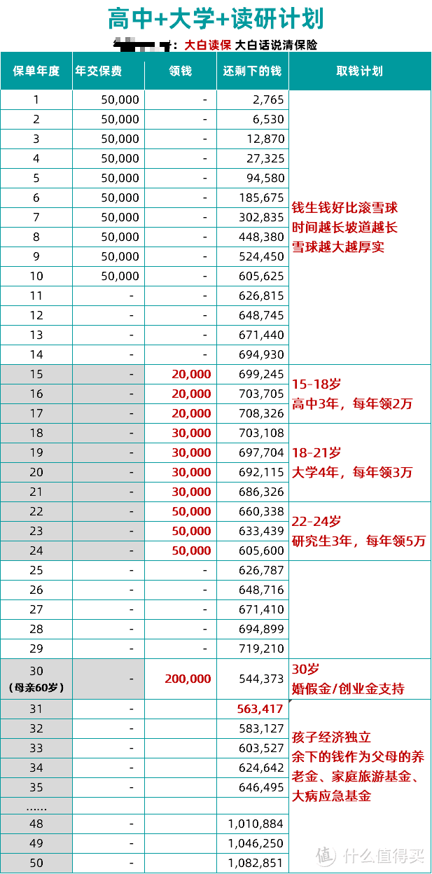 11、12月能捡捡漏的一批好保险，重疾险/医疗险/寿险/意外险/理财险盘点！