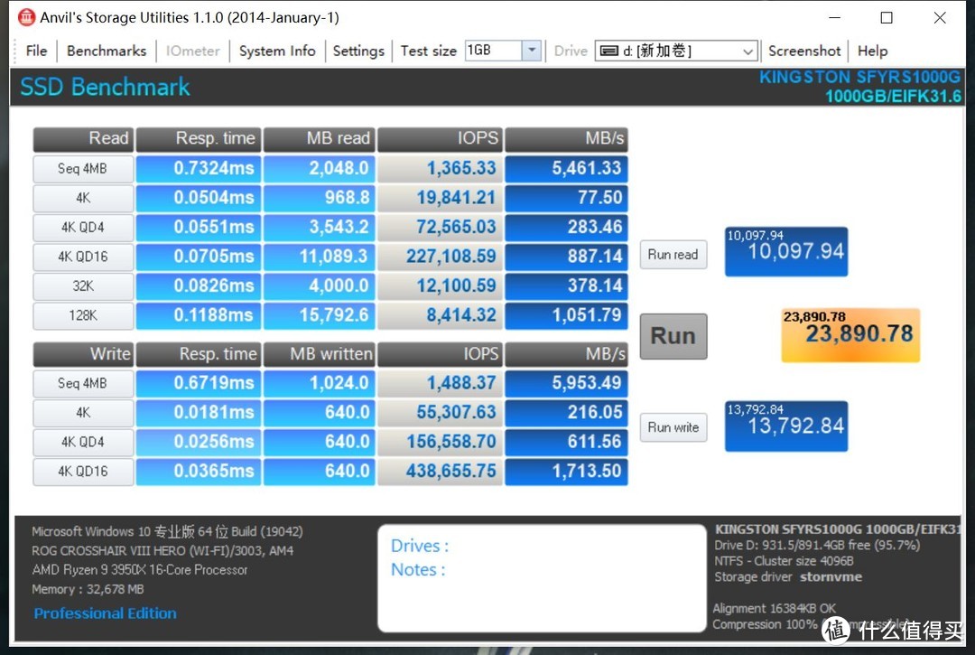 Gen 4天花板性能，Kingston FURY叛逆者PCIe 4.0 NVMe固态硬盘评测