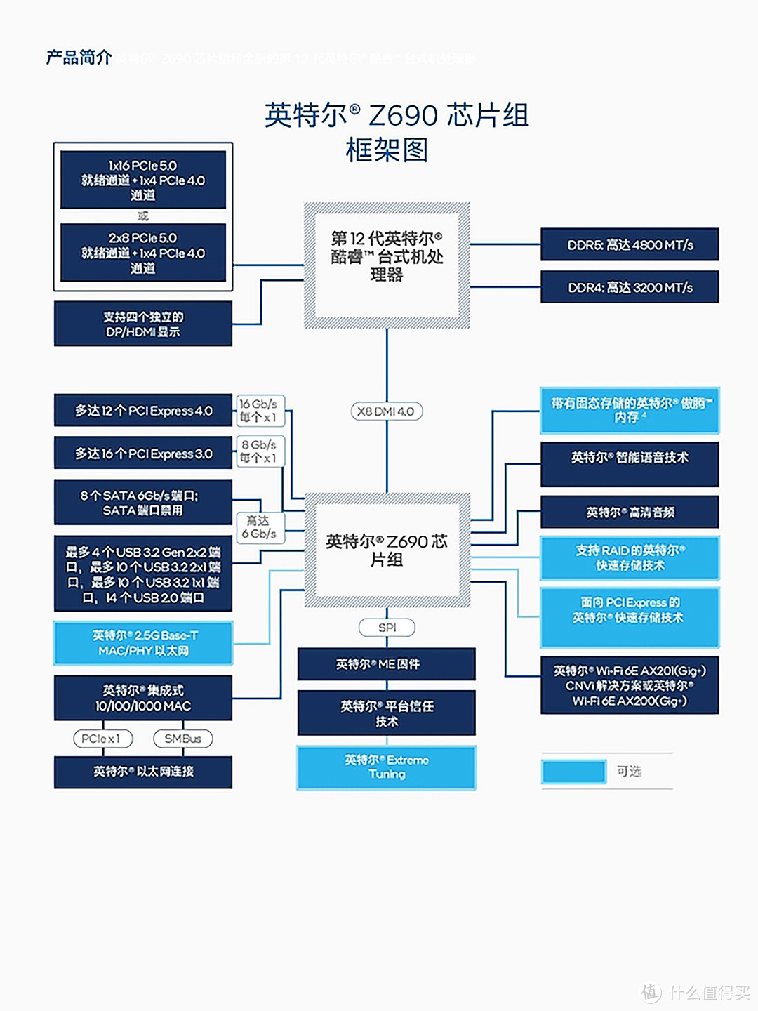 从CPU到主板，全面分析与建议，十二代酷睿平台怎么选？