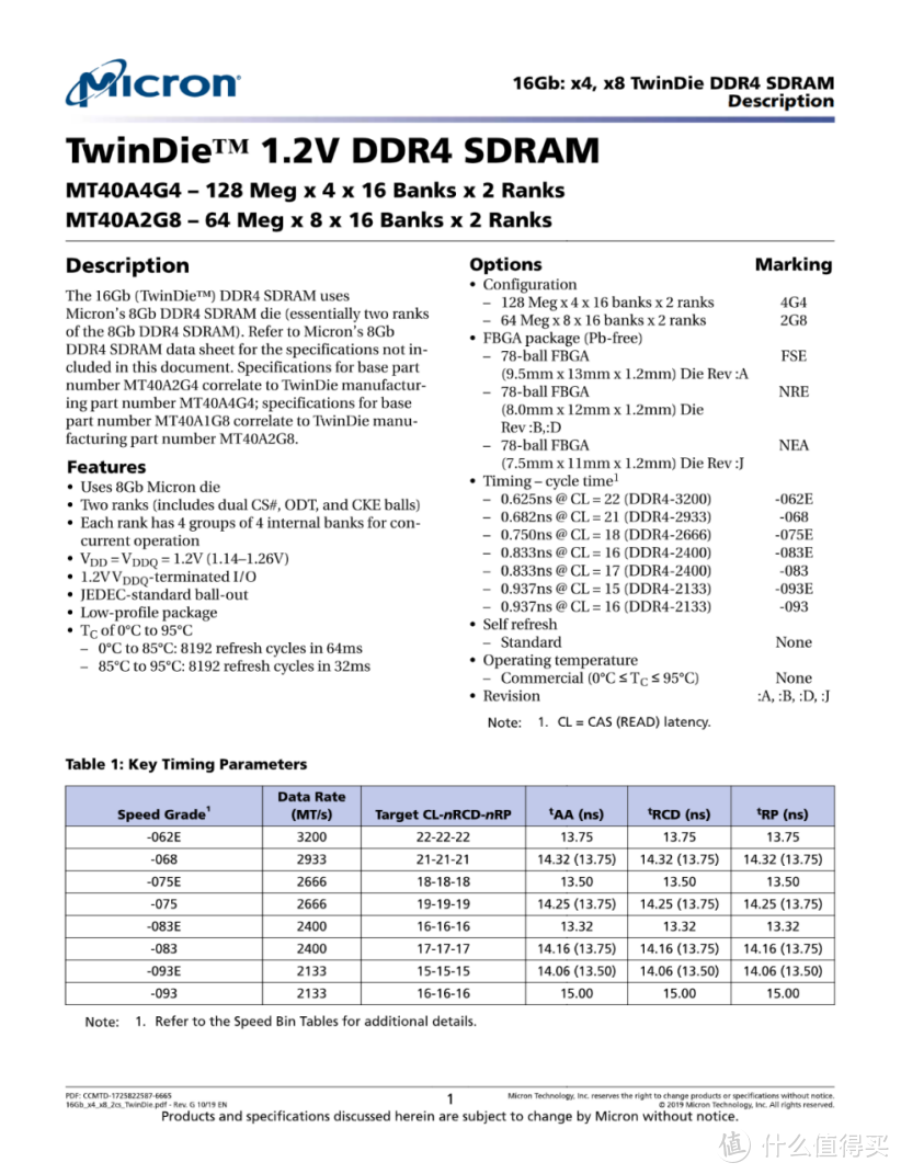 4000频率的内存只要300多块？玖合16GB内存详细测评体验 