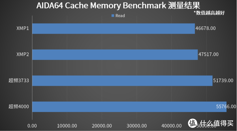 4000频率的内存只要300多块？玖合16GB内存详细测评体验 