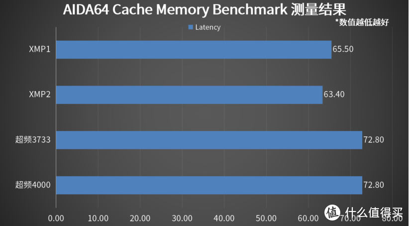 4000频率的内存只要300多块？玖合16GB内存详细测评体验 