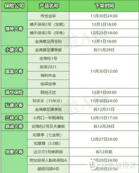 大地震！6大保险公司10款保险，都将下架