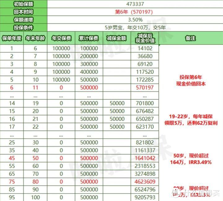 大地震！6大保险公司10款保险，都将下架