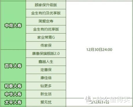 大地震！6大保险公司10款保险，都将下架