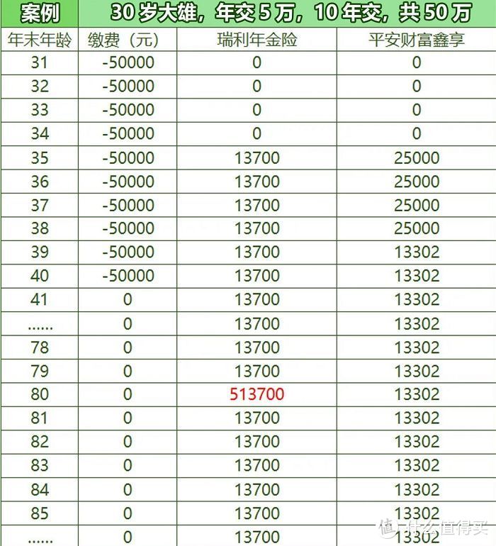 大地震！6大保险公司10款保险，都将下架