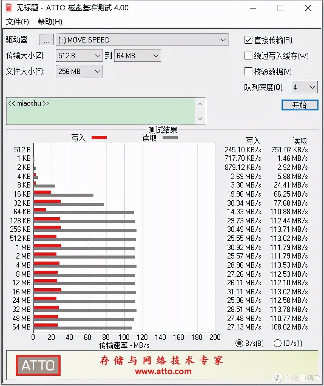 高性价比大容量U盘推荐：移速128G TYPE-C双口U盘