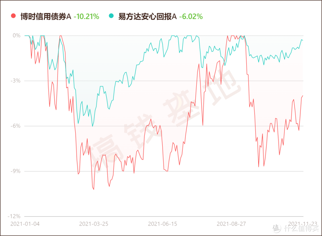 博时信用债券风险高吗？这个债基波动不算小，但规模还一直增加？