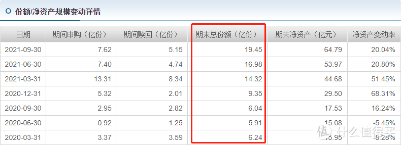 博时信用债券风险高吗？这个债基波动不算小，但规模还一直增加？