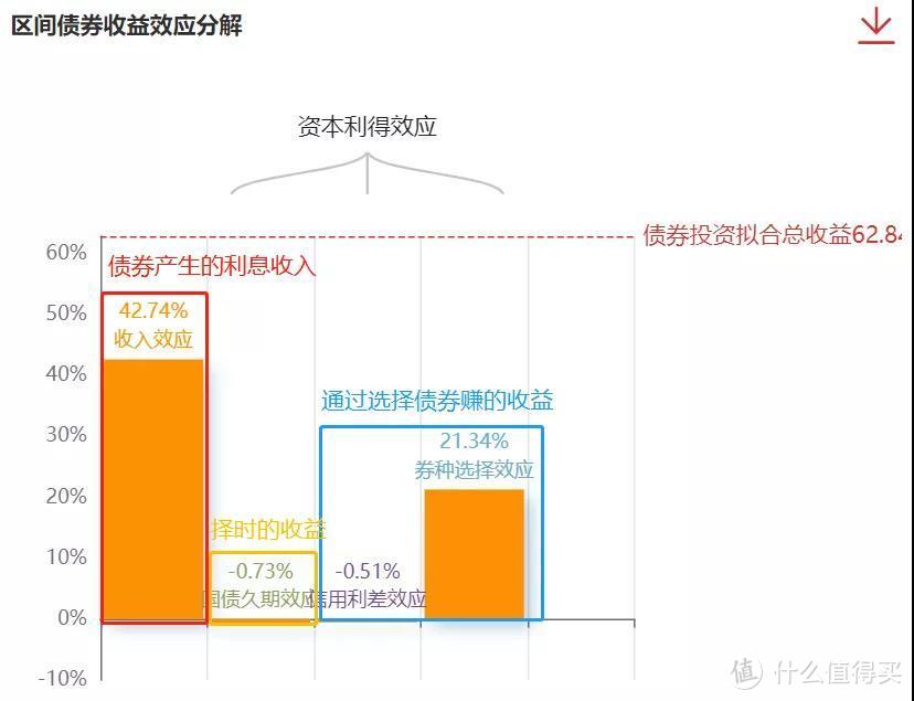 博时信用债券风险高吗？这个债基波动不算小，但规模还一直增加？