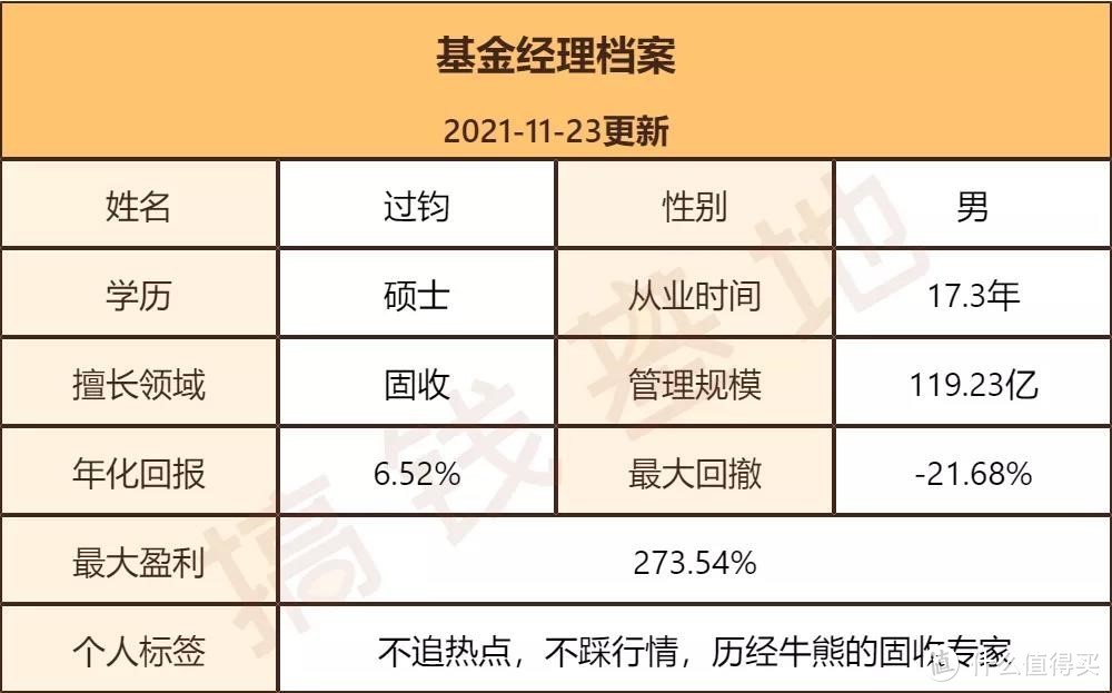 博时信用债券风险高吗？这个债基波动不算小，但规模还一直增加？