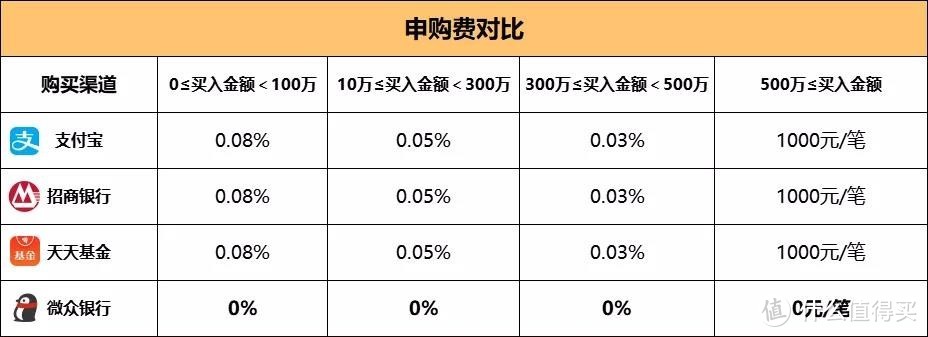 博时信用债券风险高吗？这个债基波动不算小，但规模还一直增加？