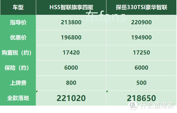 红旗HS5：小伙打算买来当婚车，却被女友家人拉去提了CRV