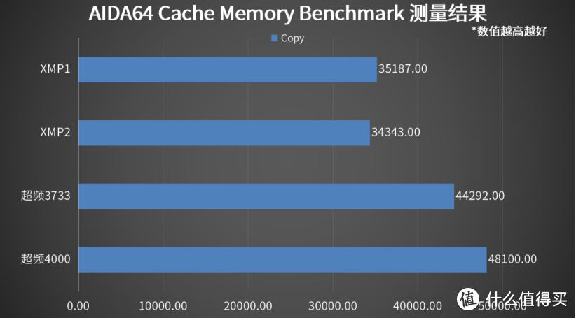 4000频率的内存只要300多块？玖合16GB内存详细测评体验 