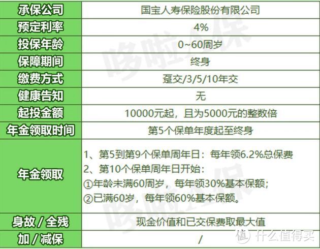 金燕宝，绝版利率4%，真实收益怎么样？