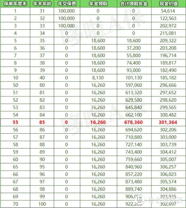 金燕宝，绝版利率4%，真实收益怎么样？