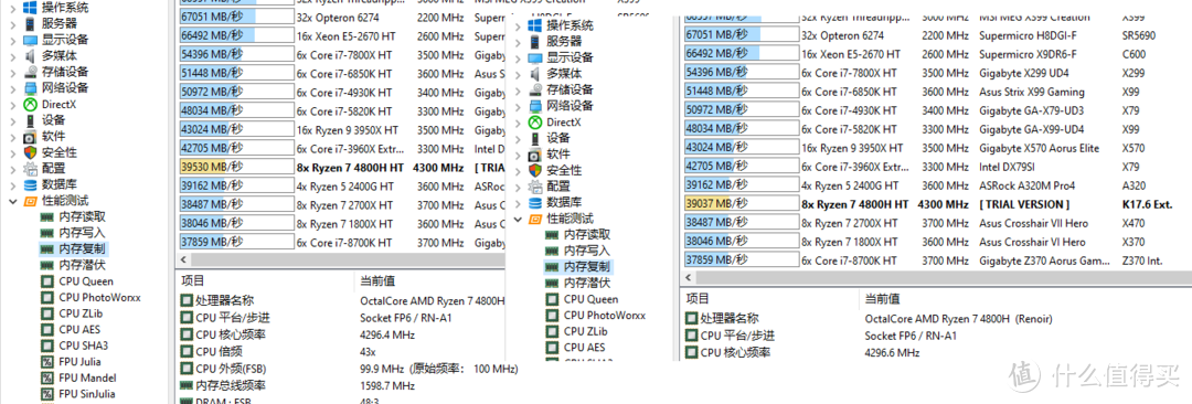 R7000升级16G*2内存经历（十铨3200Mhz 16G内存评测）