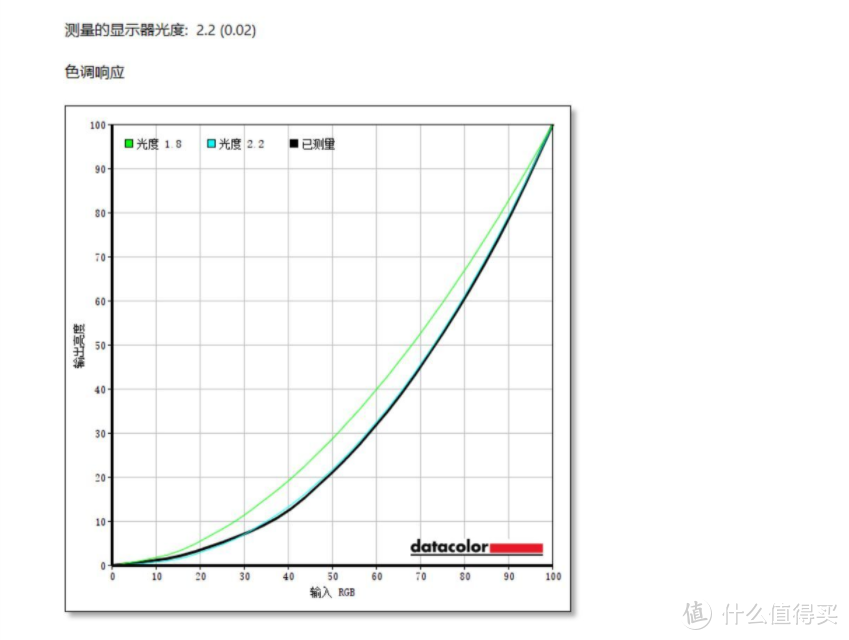 HKC T2751Q专业色彩显示器评测：告别色差，修图利器！