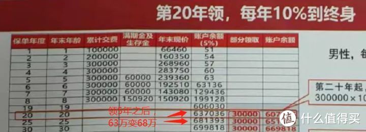 【定投君说基金】“第20年起，每年10%收益率到终身”，感兴趣吗？