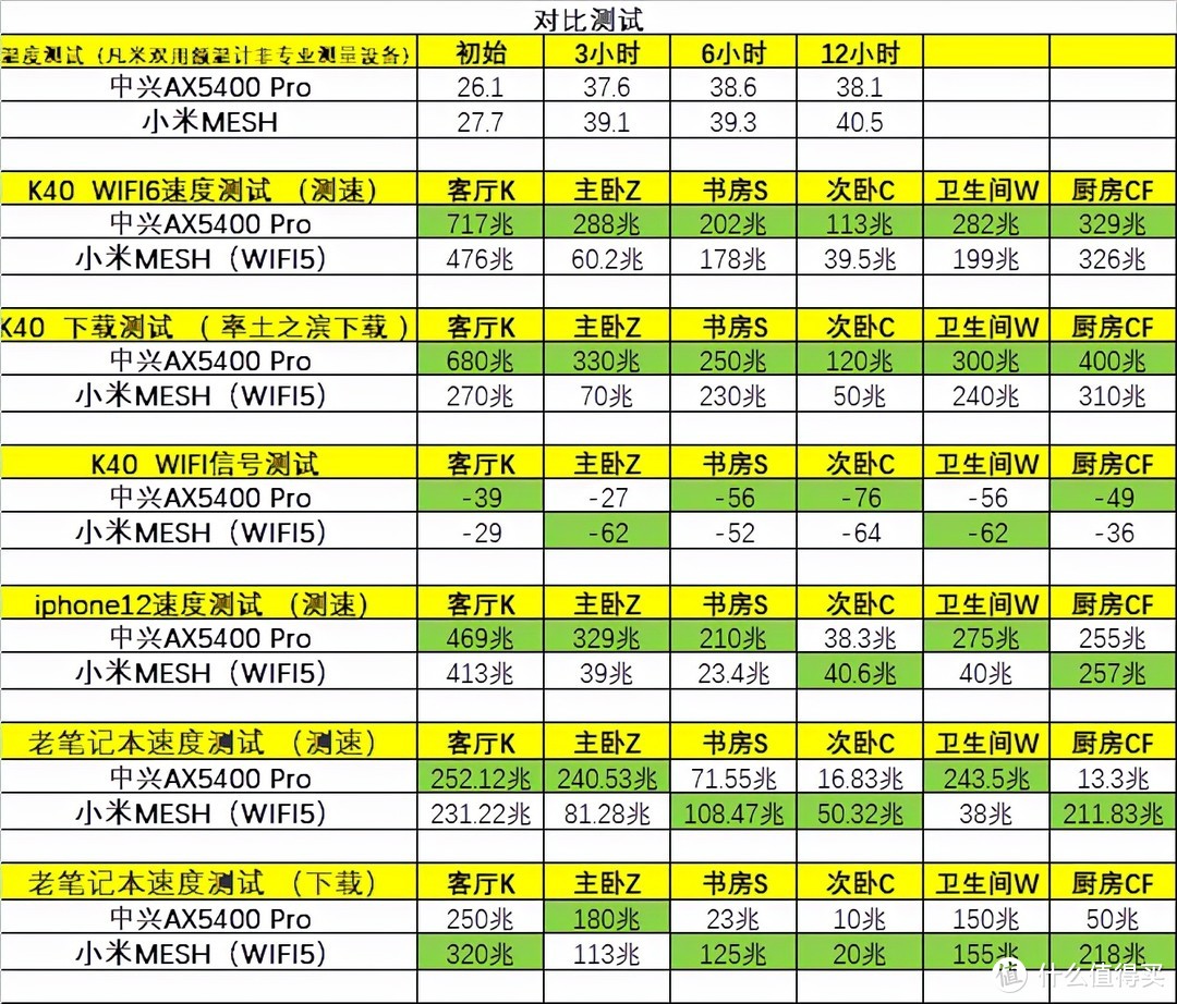 真旗舰，就要速战速决，中兴AX5400 Pro路由器来了