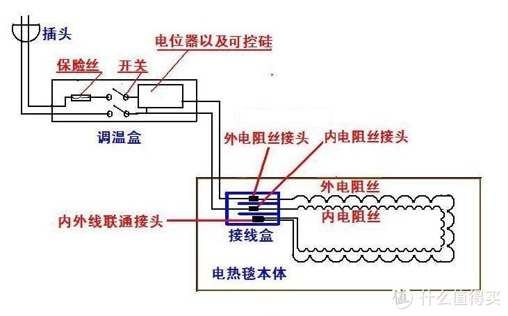 冬天如何花式暖床？“地暖”铺床上，水暖毯硬核评测