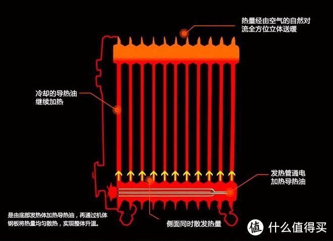 冬天如何花式暖床？“地暖”铺床上，水暖毯硬核评测