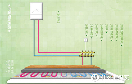 冬天如何花式暖床？“地暖”铺床上，水暖毯硬核评测