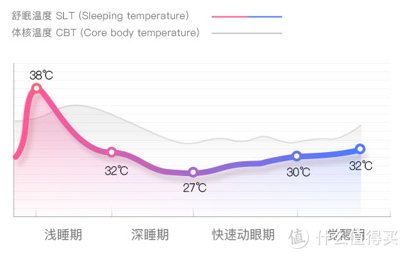 冬天如何花式暖床？“地暖”铺床上，水暖毯硬核评测