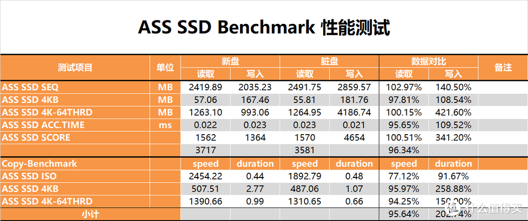 【茶茶】国产颗粒成熟了？致钛PC005 1TB测试报告