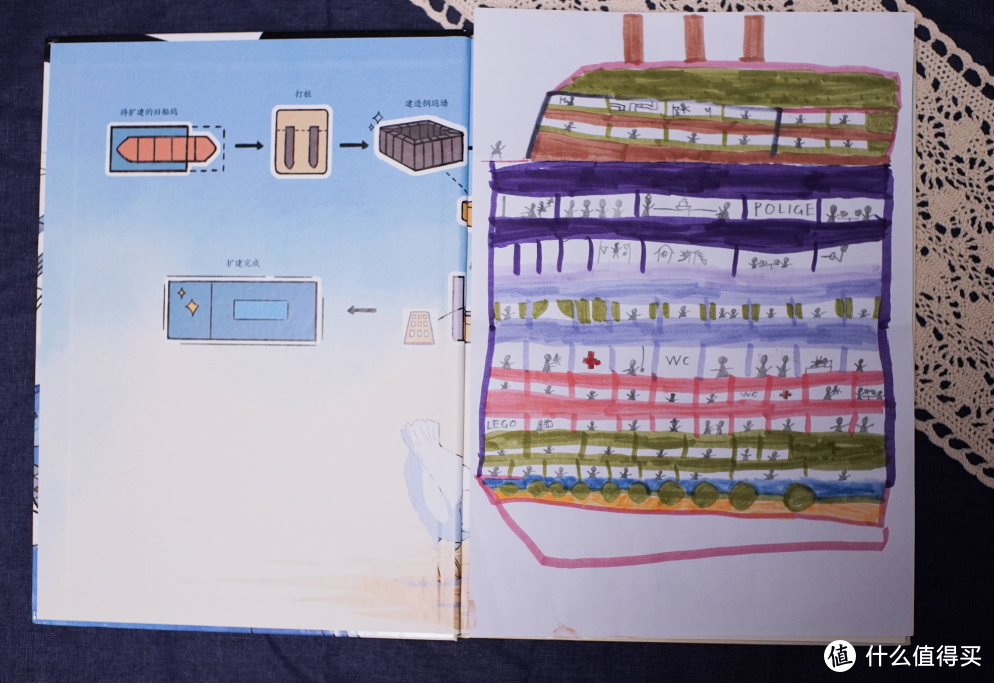 数学渣妈妈实力劝退的小学生数理科学实践类课外书清单