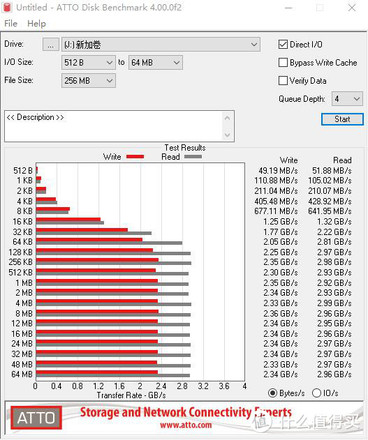 技术流直男---致钛PC005 1TB测试