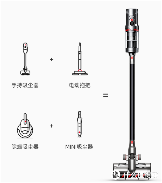 实物拆箱|全场景清洁不在话下，小狗T12 Storm Rinse擦地吸尘器使用体验作业