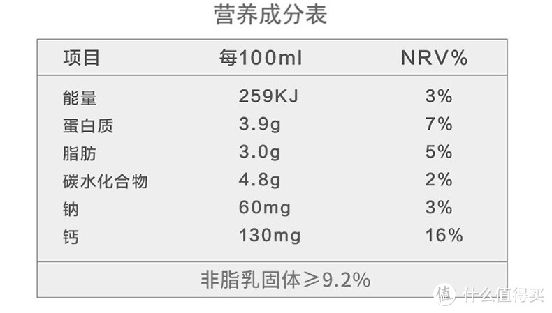 百菲酪、辰颐、桂牛、乐纯、左江，哪款水牛奶值得买？